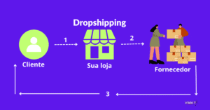 Dropshipping Amazon